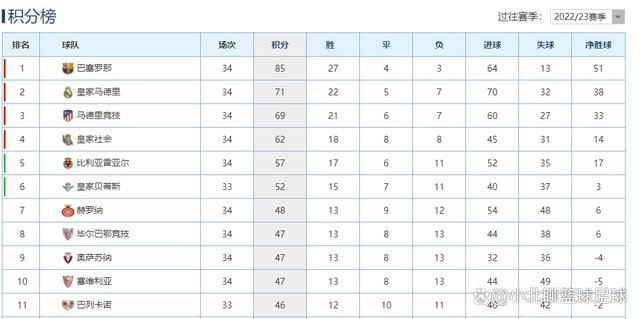 在今天凌晨进行的第15轮意甲联赛中，那不勒斯客场0-1负于尤文。